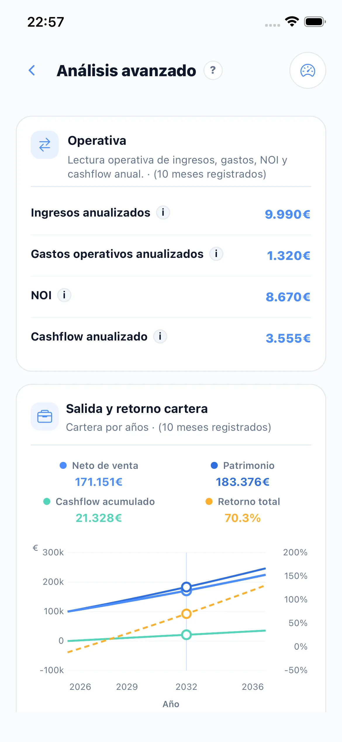 Pantalla de finanzas de Livra